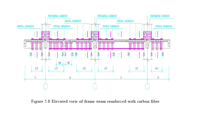beam strengthening by carbon fiber