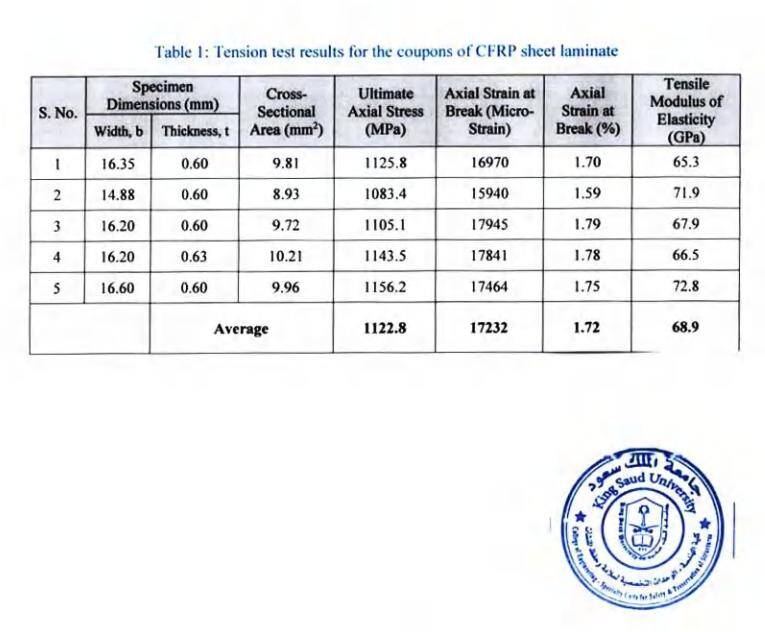 Tension Testing of CFRP Sheet HM-30