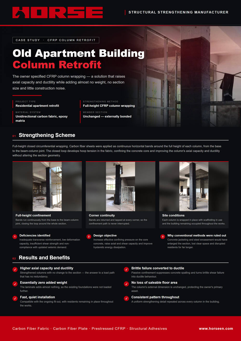 Old Apartment Column Retrofit: Carbon Fiber CFRP Reinforcement Works